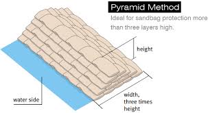 Sandbags-Pyramid-stacking