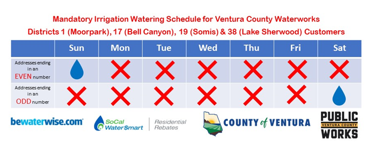 Water Conservation - Ventura County Public Works Agency